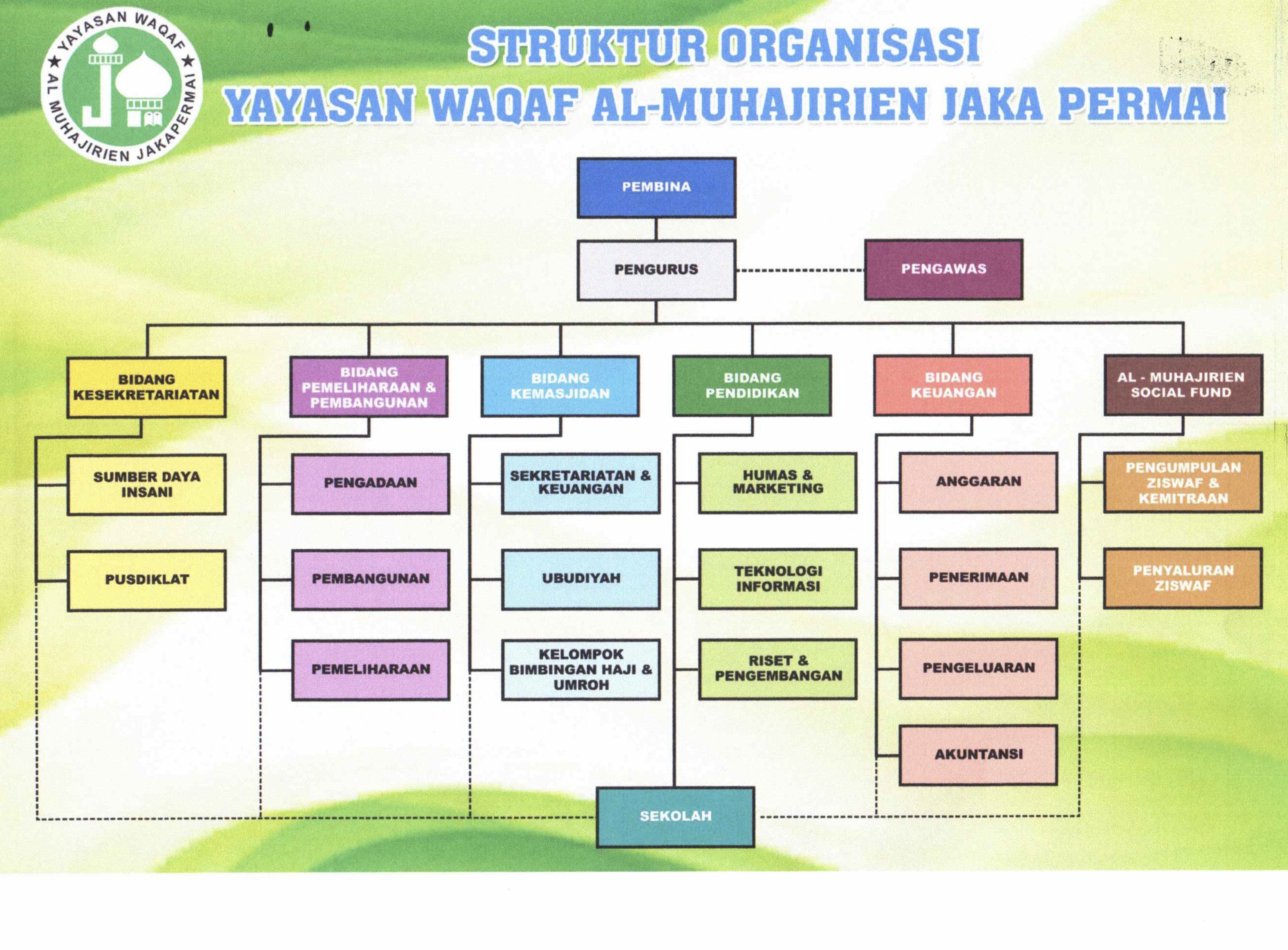 Struktur Organisasi