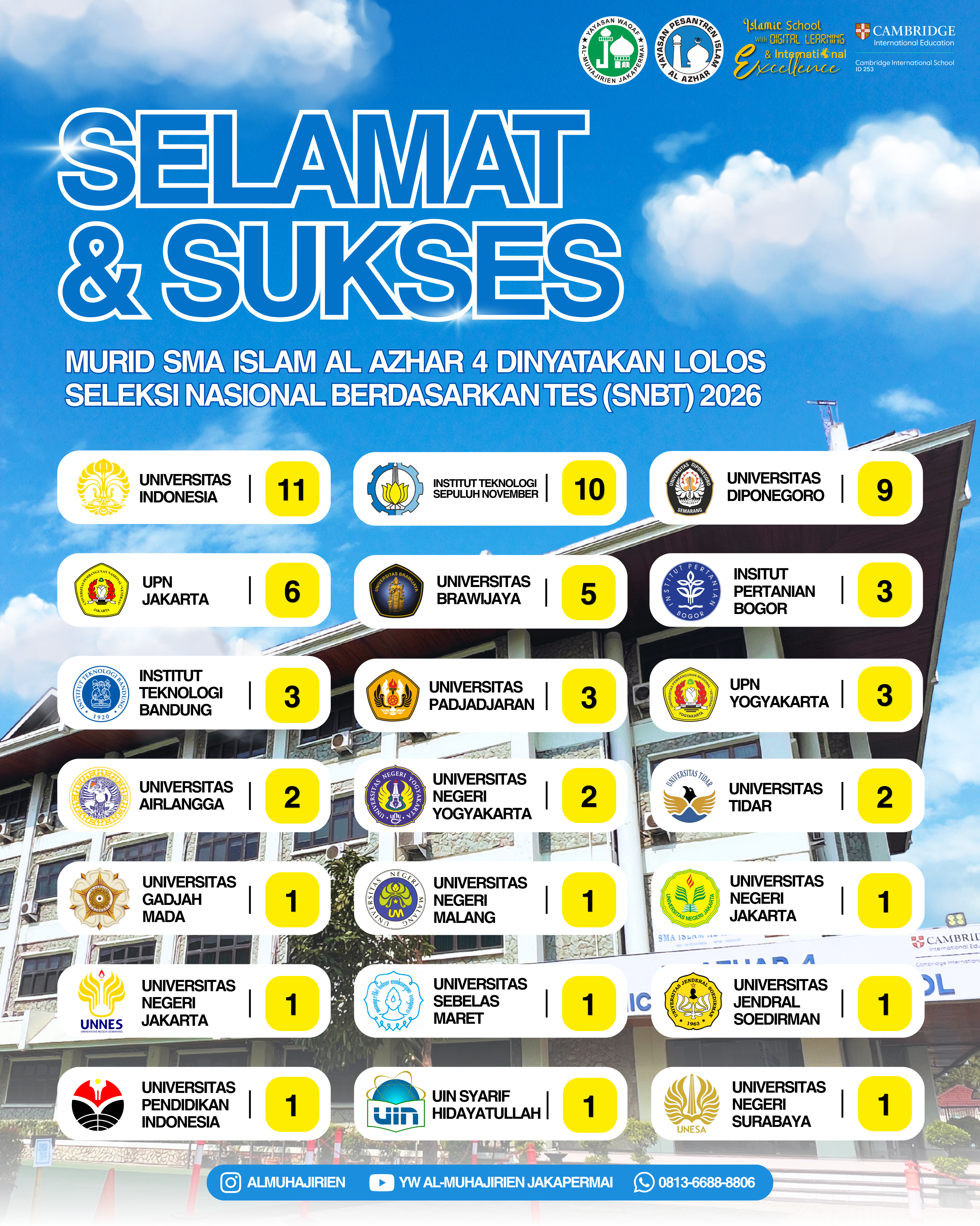 67 Students of Al Azhar 4 Islamic Senior High School Bekasi Admitted to Public Universities Through SNBT 2026