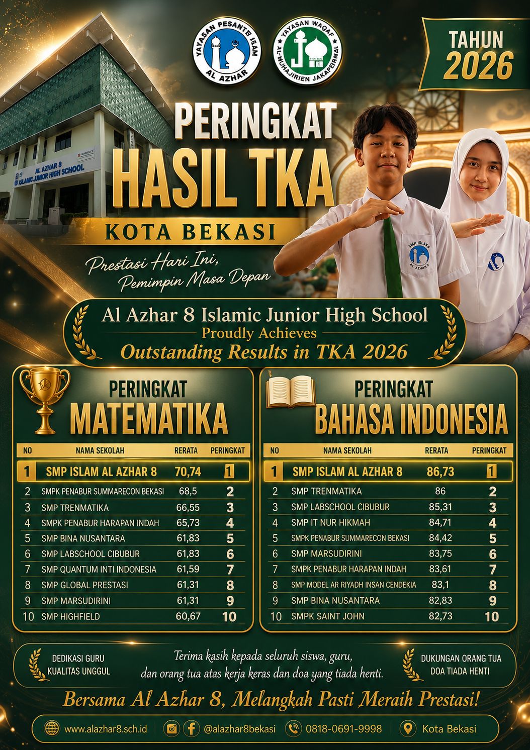 Al Azhar 8 Islamic Junior High School Bekasi Becomes the Only School to Achieve First Place in Two Subjects of the 2026 Bekasi Academic Competency Test (TKA)