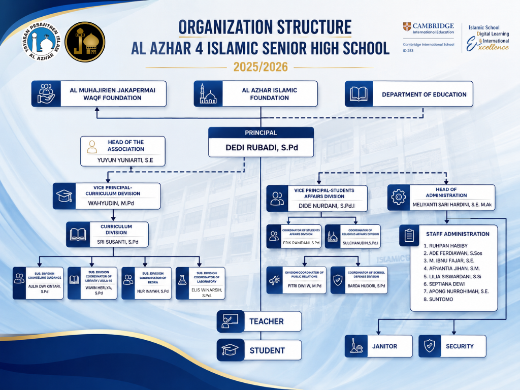Struktur Organisasi