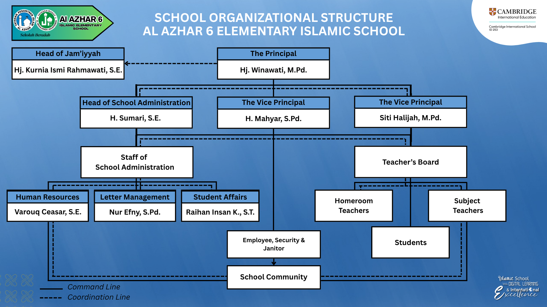 Struktur Organisasi